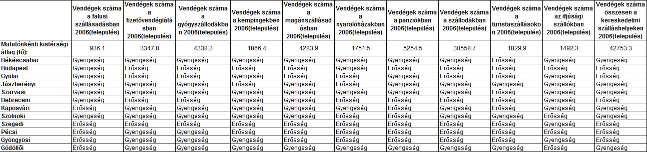 Alternatív SWOT 2006