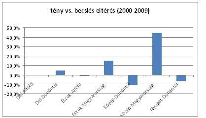 Tény vs. becslés.jpg