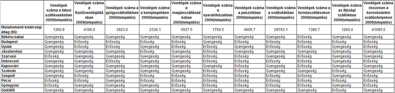 Alternatív SWOT 2009
