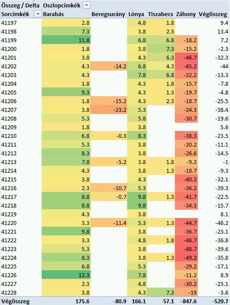 Fájl:Excel.jpg