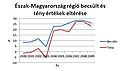 Bélyegkép a 2012. február 23., 20:02-kori változatról