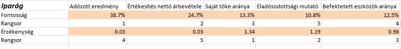 Fájl:Fontosság.png