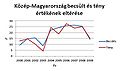 Bélyegkép a 2012. február 23., 20:05-kori változatról