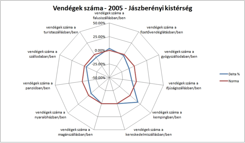 Fájl:Vendegek szama jaszberenyi.gif