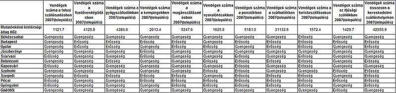 Fájl:Alternativ SWOT vendegek szama 2007.JPG