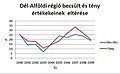 Bélyegkép a 2012. február 23., 22:45-kori változatról