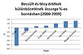Bélyegkép a 2012. február 24., 22:43-kori változatról
