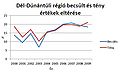 Bélyegkép a 2012. február 23., 19:48-kori változatról