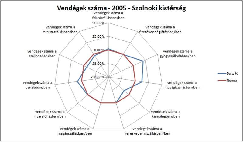 Fájl:Vendegek szama szolnoki.gif