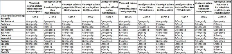 Fájl:Alternativ SWOT vendegek szama 2009.JPG