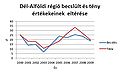 Bélyegkép a 2012. február 23., 19:44-kori változatról
