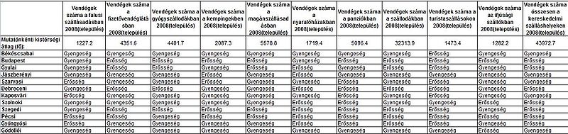 Fájl:Alternativ SWOT vendegek szama 2008.JPG