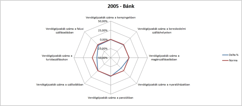 Fájl:Vendegejszakak szama bank.gif