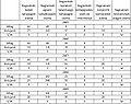 Bélyegkép a 2011. június 21., 13:34-kori változatról