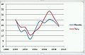 Bélyegkép a 2012. február 18., 18:26-kori változatról