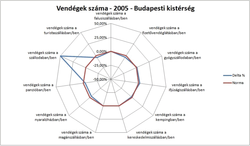 Fájl:Vendegek szama budapesti.gif