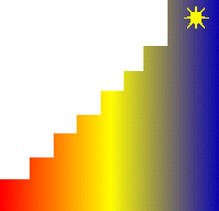 Fejl&otilde;d&eacute;s