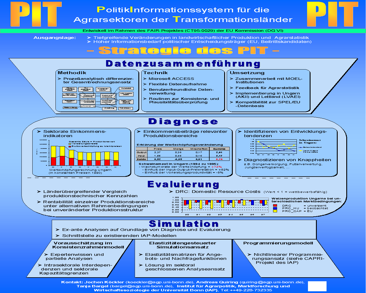 Gewisola poster, german