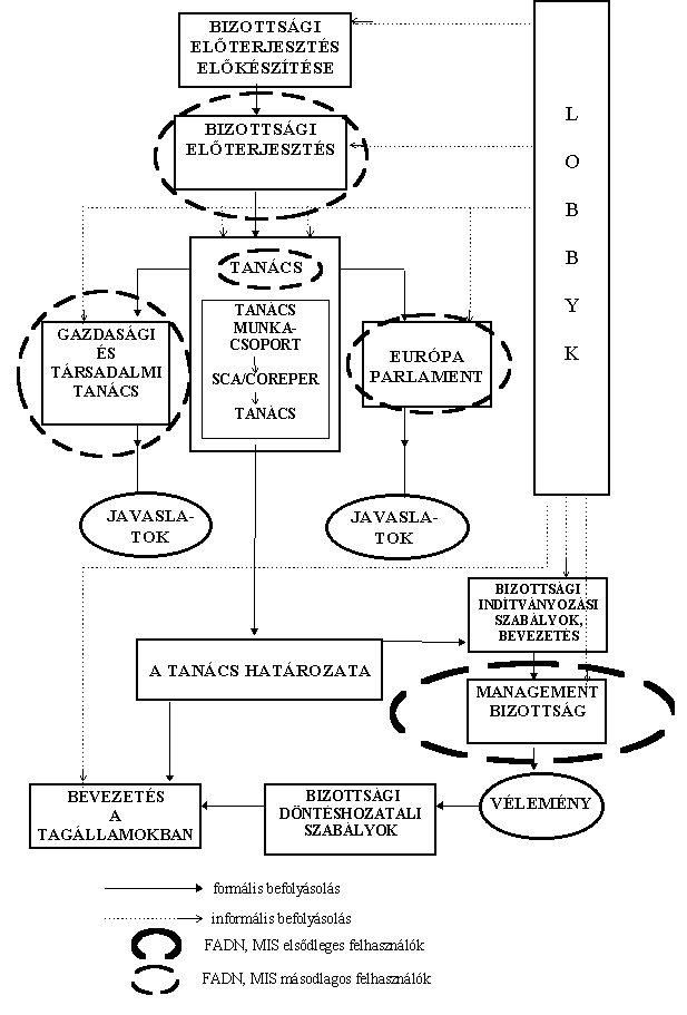 1. ábra