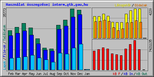 Usage summary for MY-X FREE
